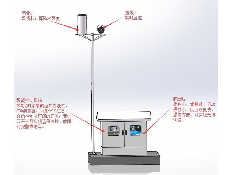 一体化截流井